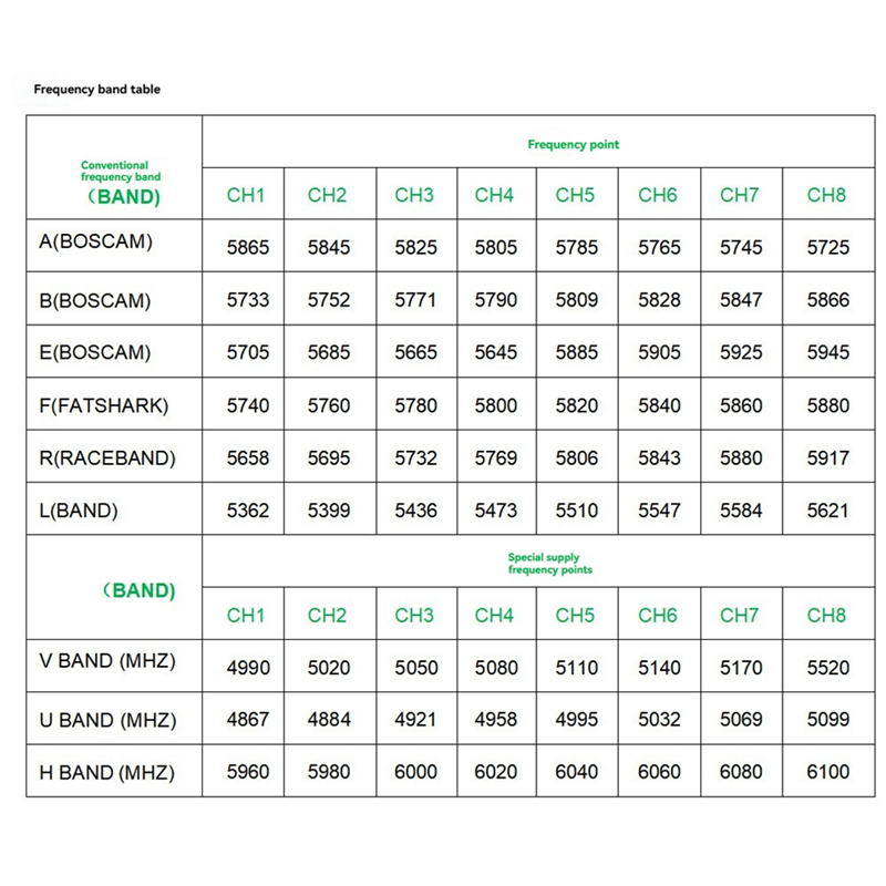 ABJF-TBS Protocol For FPV Long - Drone Racing Antenna 评论和价格